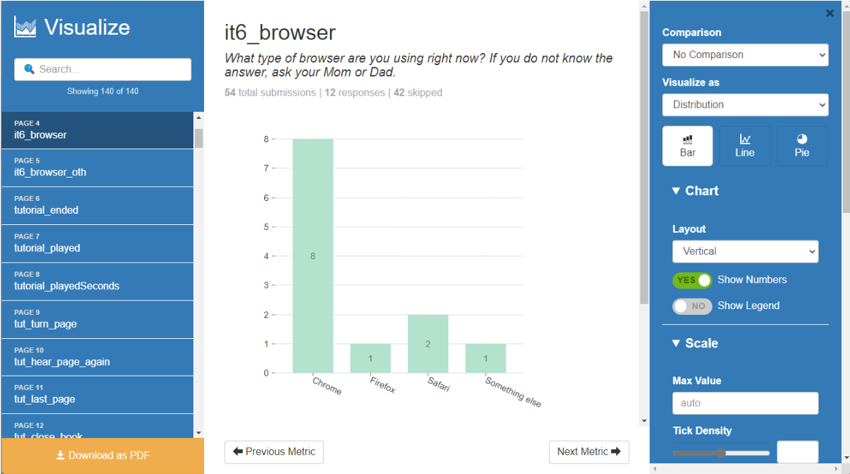 Quest's visualize feature shows data turned into a bar graph with other options for displaying the data.